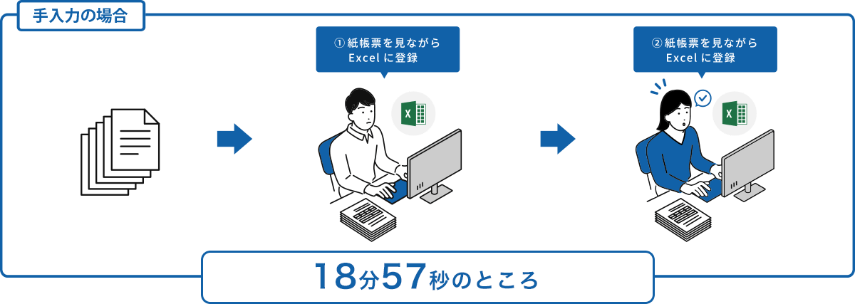 手入力の場合