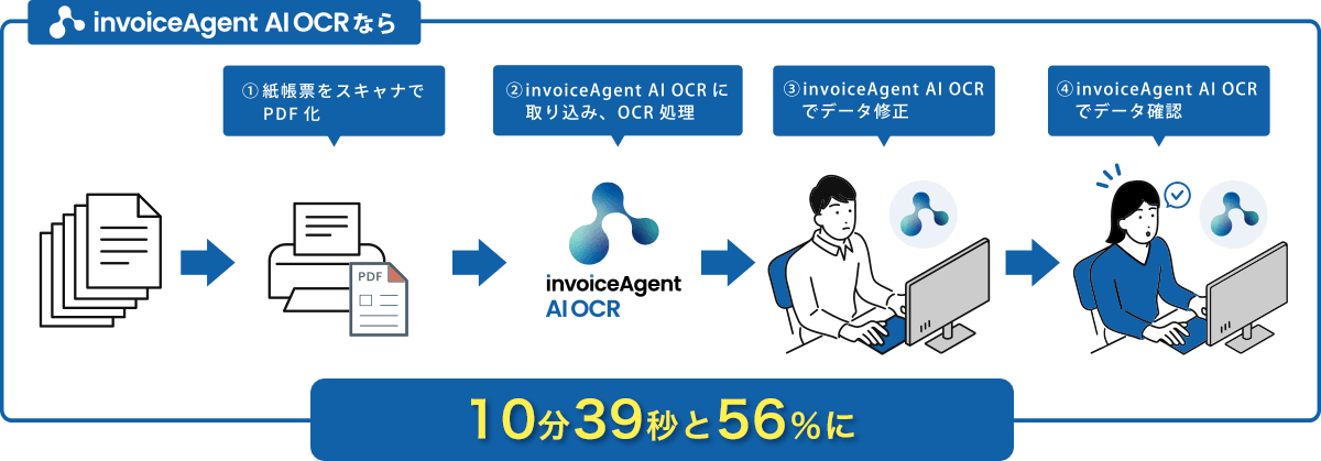 invoiceAgent AI OCRなら