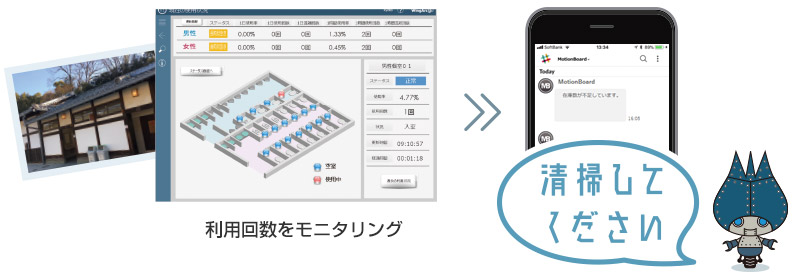 利用回数をモニタリング - 清掃してください