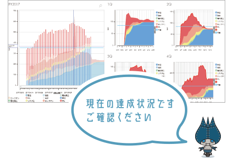 現在の達成状況です。ご確認ください。