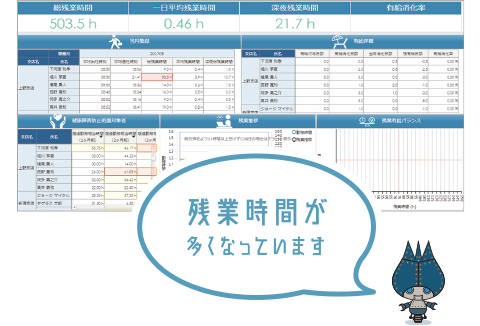 残業時間が多くなっています