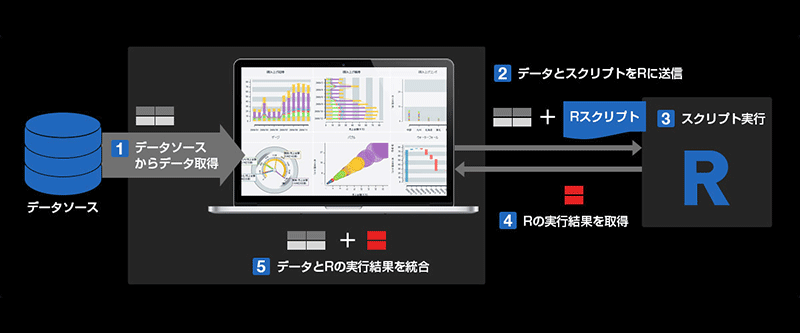 階層ツリー表示 - イメージ