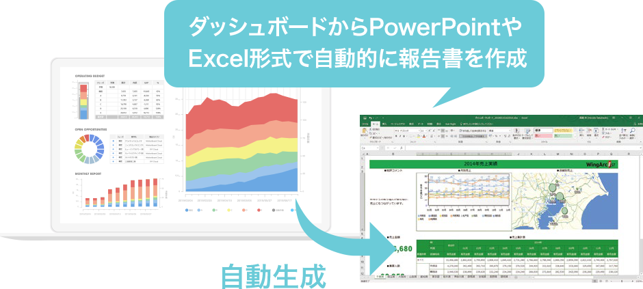 ダッシュボードからPowerPointやExcel形式で自動的に報告書を作成