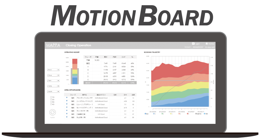 MotionBoard