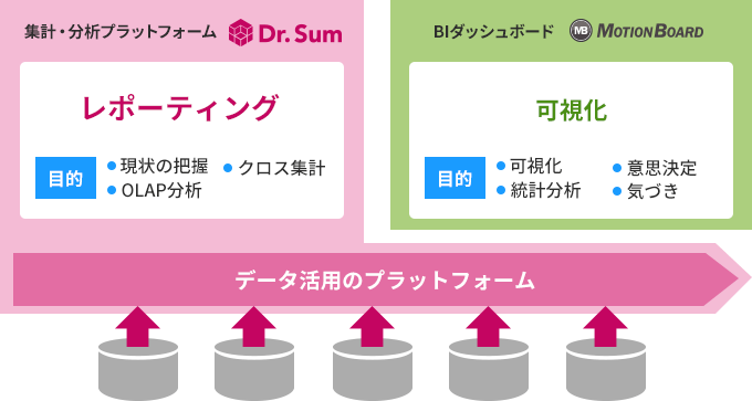 データ活用のプラットフォーム - イメージ