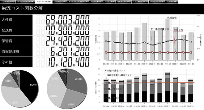 物流コストの因数分解 - スクリーンショット