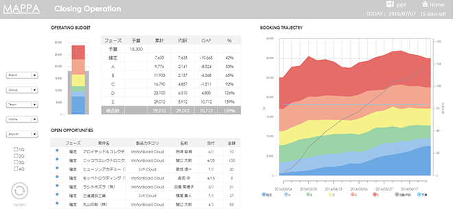 クロージングオペレーションボード - スクリーンショット