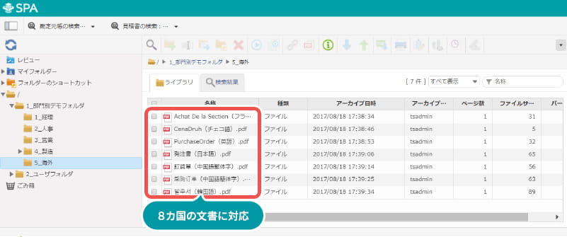 8カ国の文書に対応