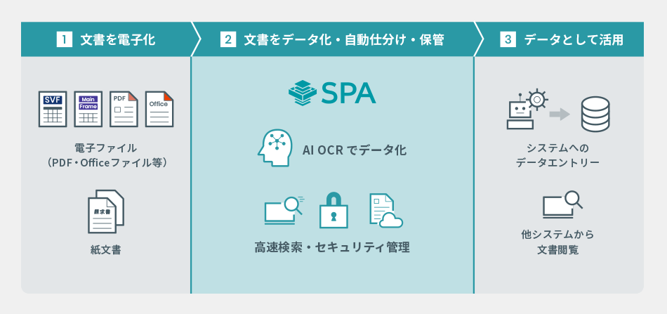 Spa Ai Ocrと文書管理でデジタル化を推進 ウイングアーク1st Spa Ai Ocrと文書管理でデジタル化を推進 ウイングアーク1st