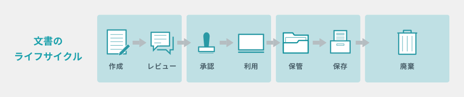 文書のライフサイクル