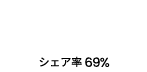 国内シェアNo.1 シェア率69%