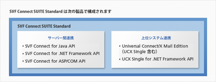 SVF Connect SUITE構成する製品