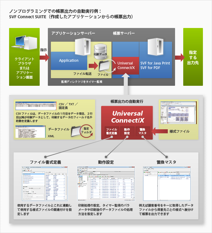 帳票サーバーの開発 運用工数を劇的改善 Svf Connect Suite Standard ウイングアーク１ｓｔ