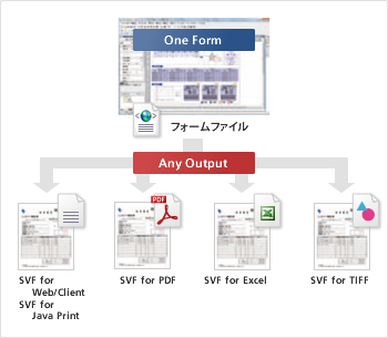 最短・省力化される帳票設計の流れ