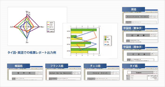 多言語でのチャート生成とタイ語を含む８ヶ国語対応