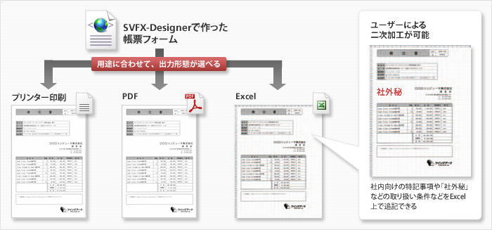 バリエーションにあわせた帳票出力形態のイメージ