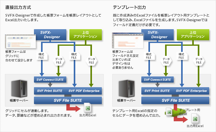 直接出力方式とテンプレート出力のイメージ