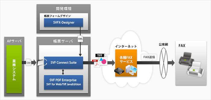 直接出力方式とテンプレート出力のイメージ