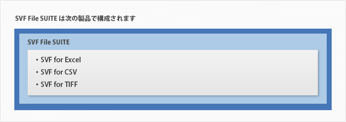 SVF File SUITE は次の製品で構成されます