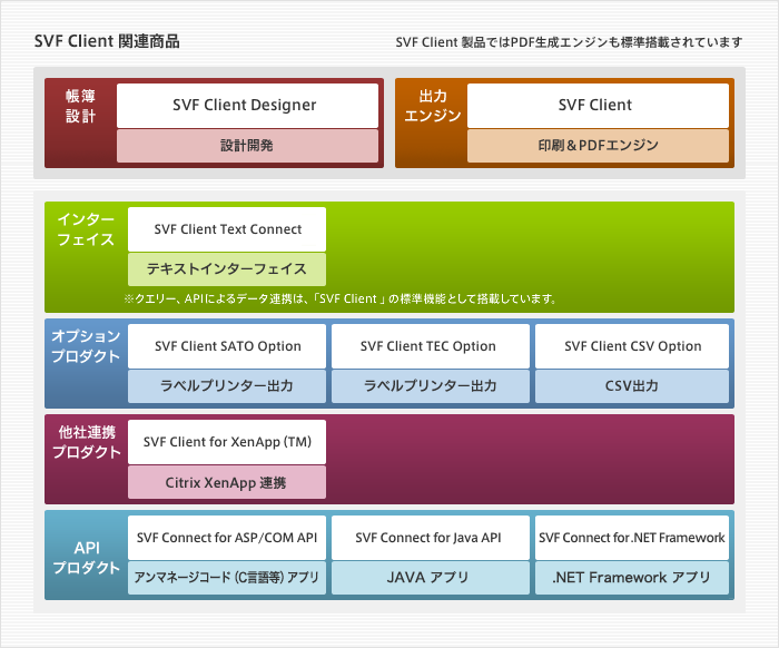 SVF Client Ver.9.2関連製品