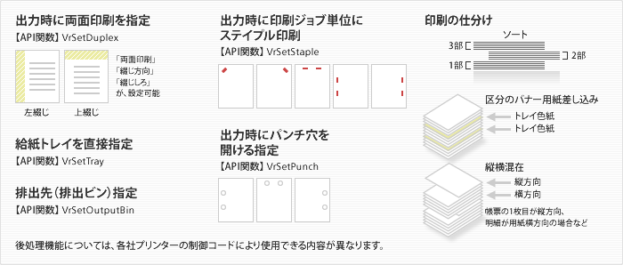 業務の仕分け作業を省力化しプリンターの後処理機能をコントロールのイメージ