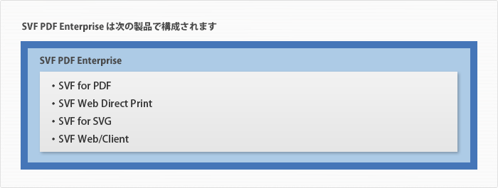 SVF PDF Enterprise は次の製品で構成されます