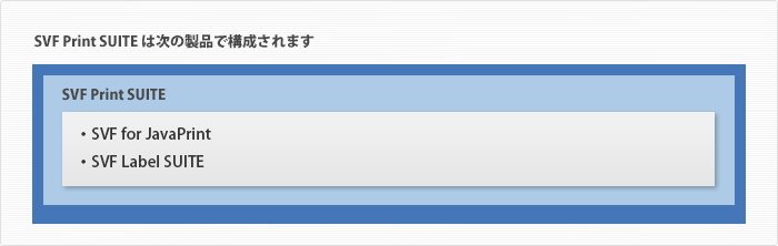 SVF Print SUITE は次の製品で構成されます