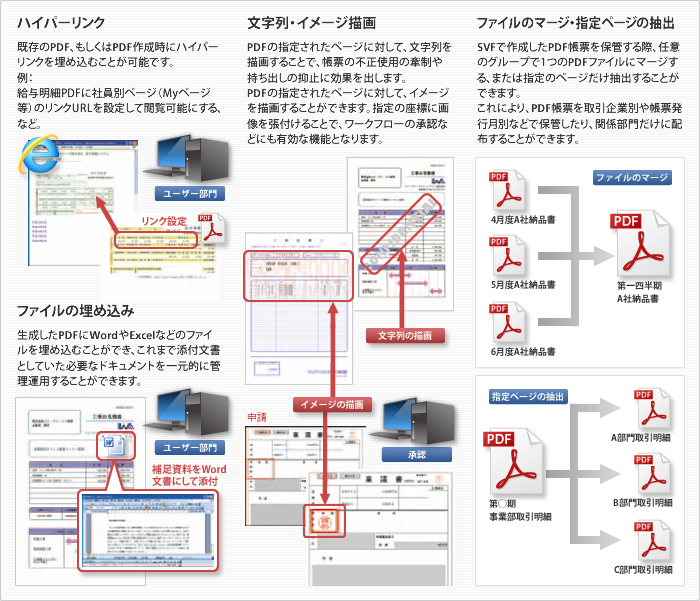 機能一覧の図 明細6機種