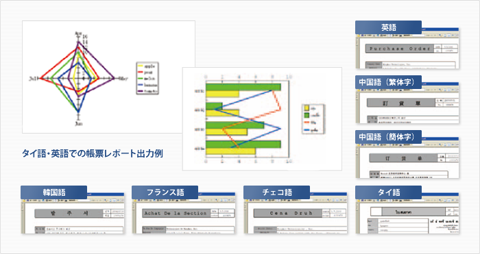 多言語でのチャート生成とタイ語を含む8ヶ国語対応