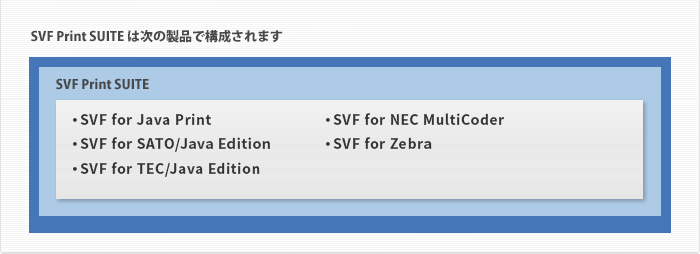 SVF Print SUITE は次の製品で構成されます