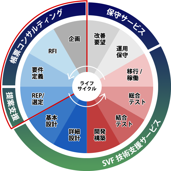 サービスのご紹介 サポート サービス ウイングアーク１ｓｔ