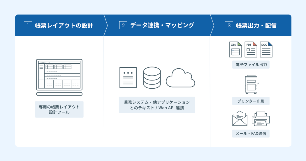 SVF Cloudの全体像