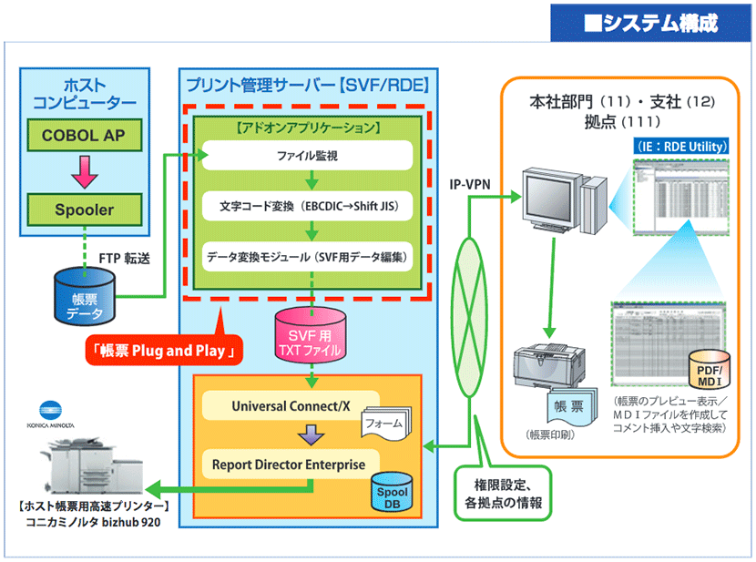 株式会社アペックス 導入事例 ウイングアーク１ｓｔ