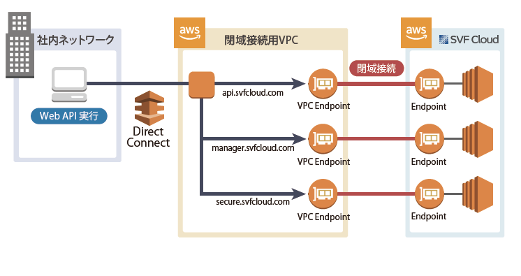 会社 カブドットコム 証券 株式