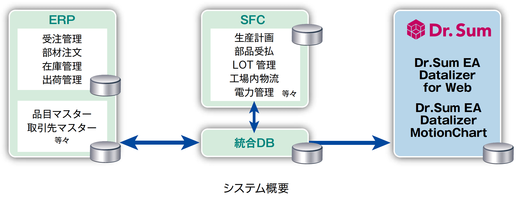 富士ゼロックスマニュファクチュアリング株式会社 導入事例 ウイングアーク１ｓｔ