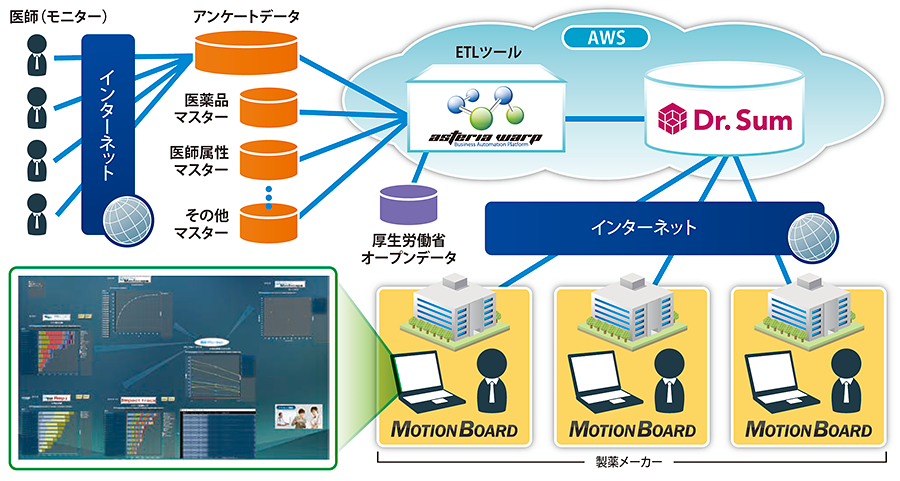 アンテリオ　連携図