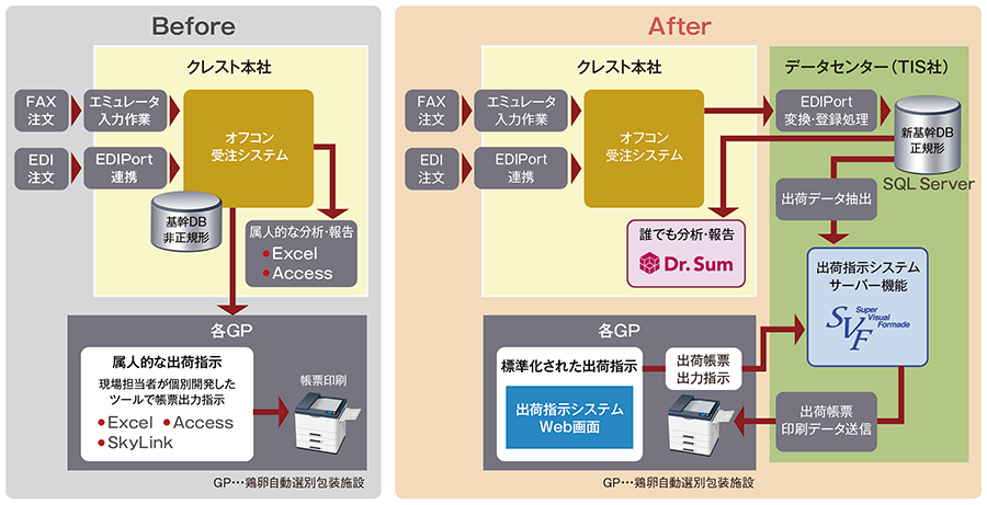 クレスト 構成図