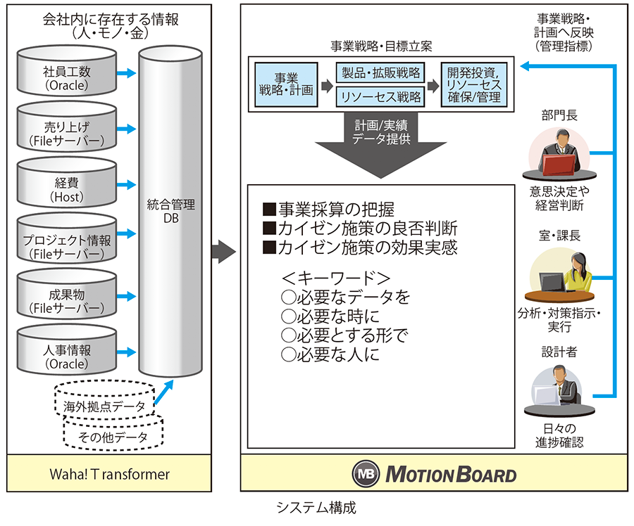 DENSO　連携図