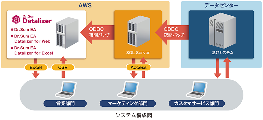 プラス 連携図