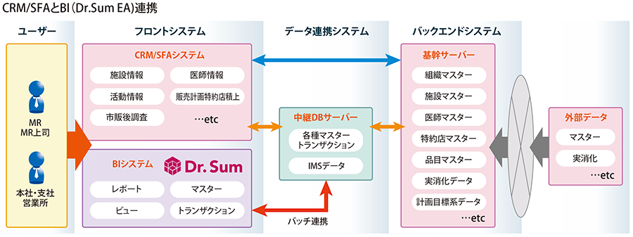 あすか 製薬