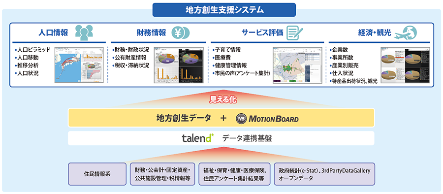 篠栗町　システム連携図