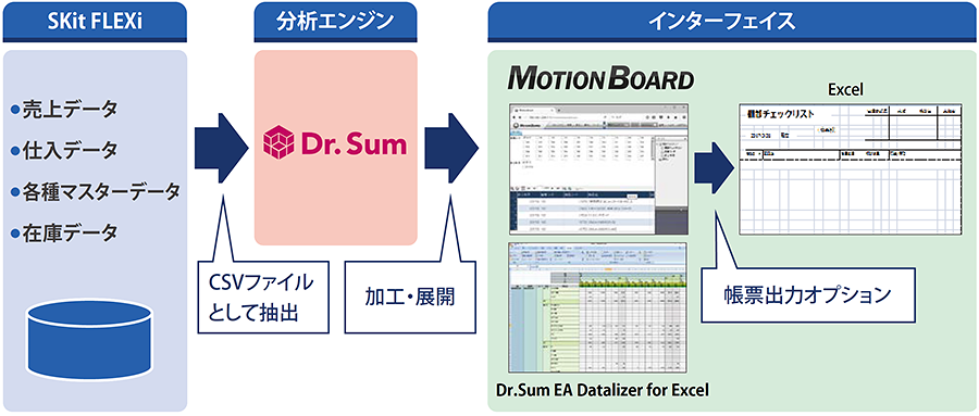シンデンハイッテクス 連携図