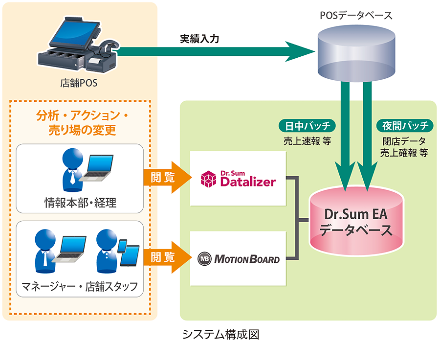 買取王国　連携図