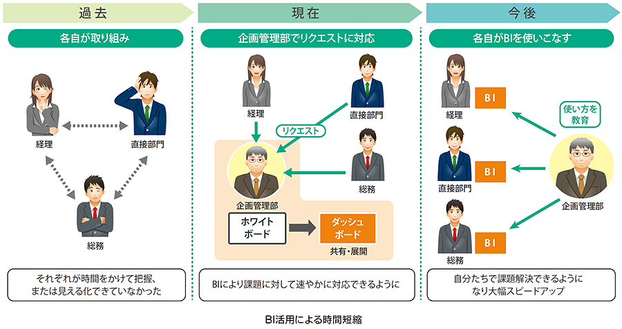タマディック 連携図