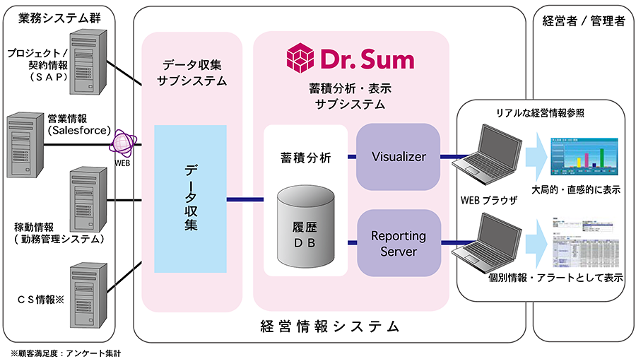 NTTソフト　連携図