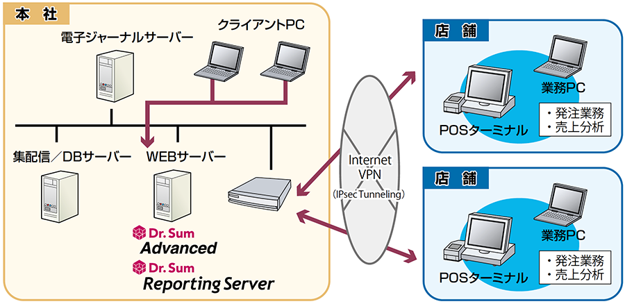 サブウェイ　連携図