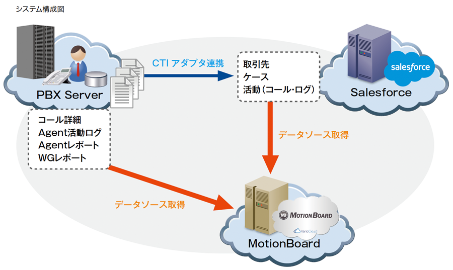 アスクル連携図