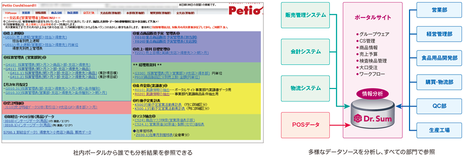 ペティオ 連携図