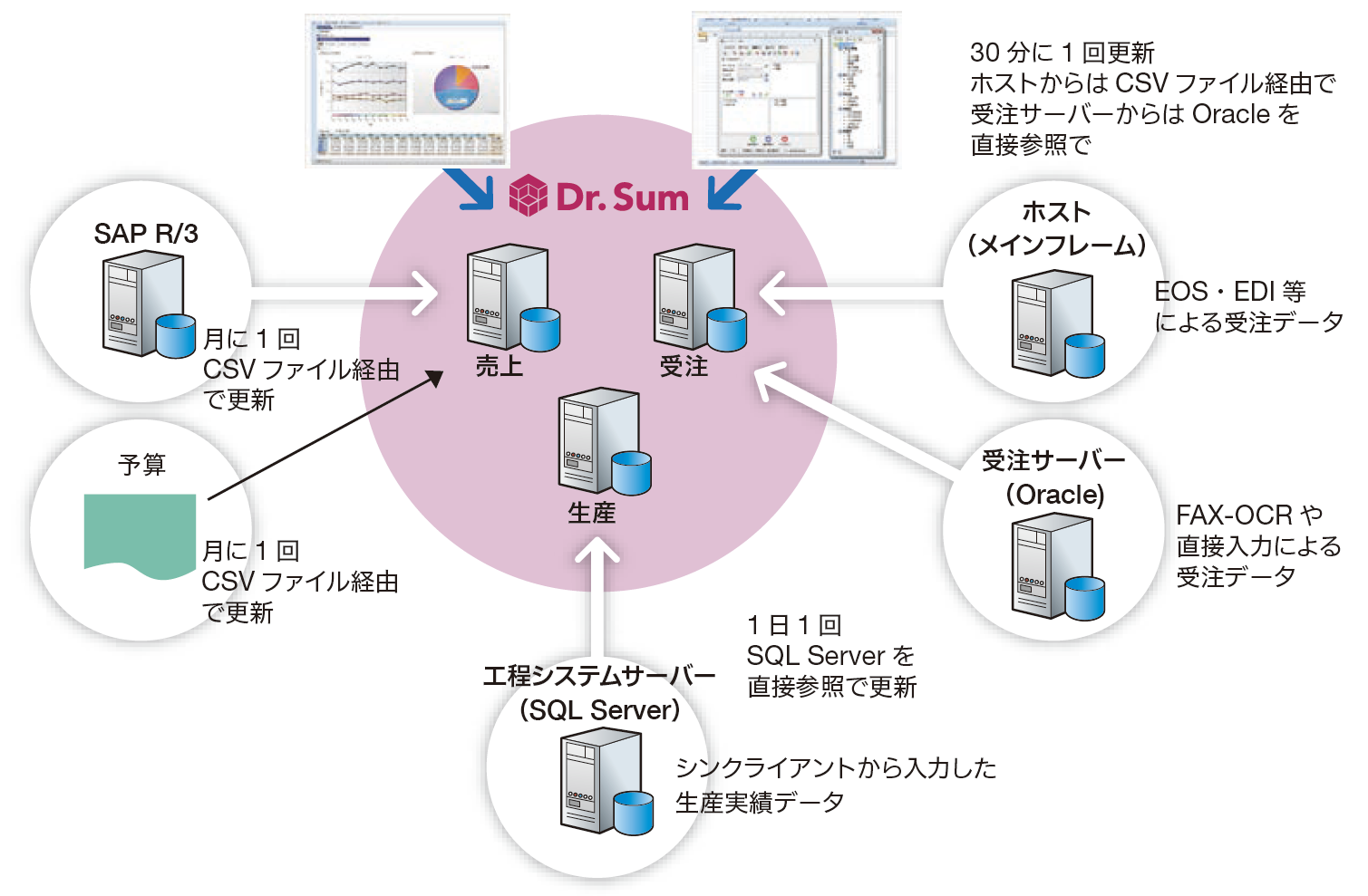 神戸屋連携図