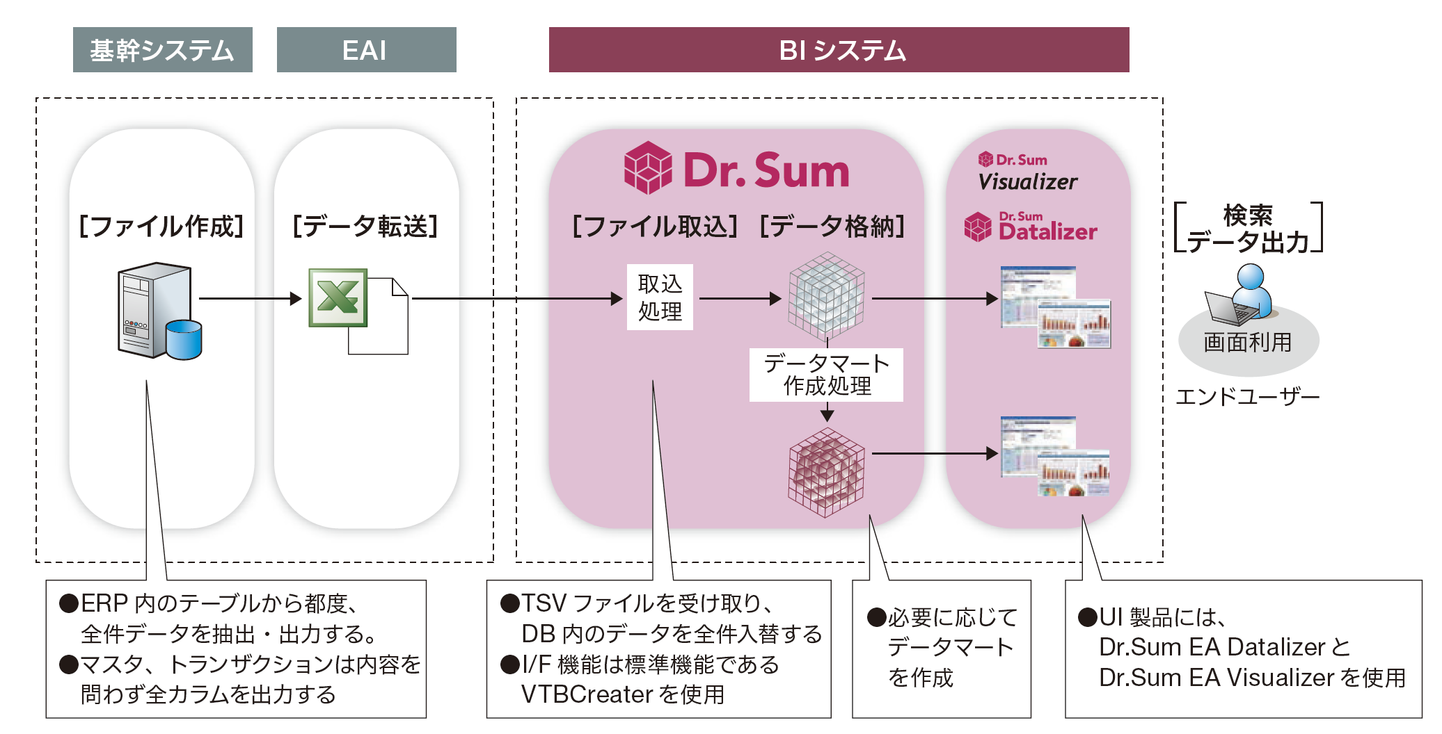 連携図